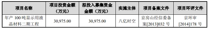 科創闆IPO的一個關鍵因素！高(gāo)創業闆近20%，84%的科創闆企業設計(jì)研發類募投項目