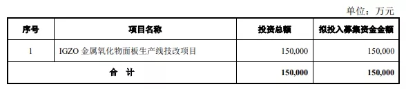 科創闆IPO的一個關鍵因素！高(gāo)創業闆近20%，84%的科創闆企業設計(jì)研發類募投項目