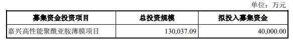 科創闆IPO的一個關鍵因素！高(gāo)創業闆近20%，84%的科創闆企業設計(jì)研發類募投項目