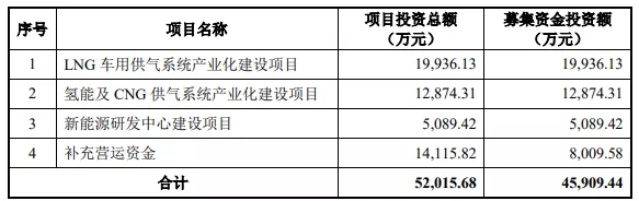 熱烈祝賀大(dà)象投顧客戶——低(dī)溫絕熱儲運應用(yòng)裝備提供商“奧揚科技”成功過會(huì)！