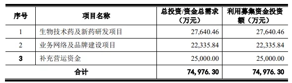 熱烈祝賀大(dà)象投顧客戶——綜合性醫(yī)藥公司“泰恩康”成功過會(huì)！