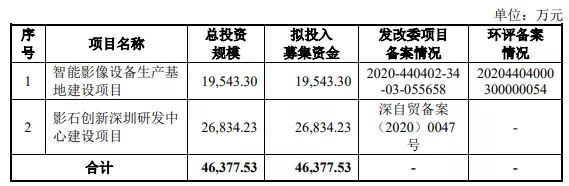 熱烈祝賀大(dà)象投顧客戶——全球知(zhī)名智能(néng)影像設備提供商“影石創新”成功過會(huì)！