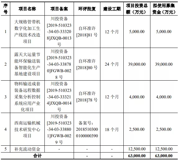 熱烈祝賀大(dà)象投顧客戶——物料輸送系統解決方案供應商“運機股份”成功過會(huì)！