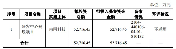 熱烈祝賀大(dà)象投顧客戶——電力能(néng)源系統解決方案提供商“南網科技”成功過會(huì)！