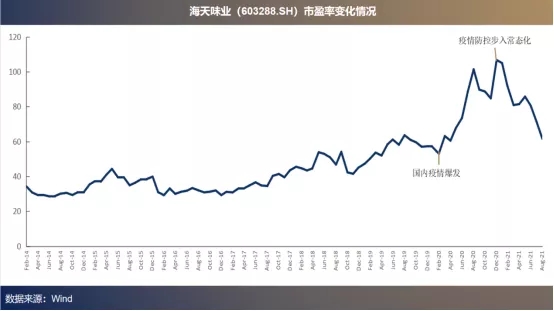 醬油大(dà)王的“心髒”和(hé)”動脈”