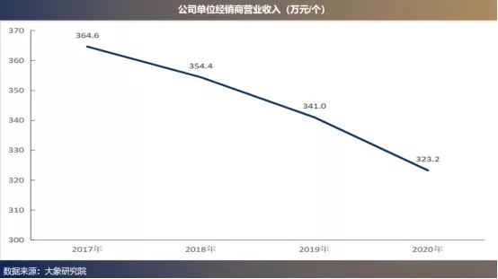 醬油大(dà)王的“心髒”和(hé)”動脈”