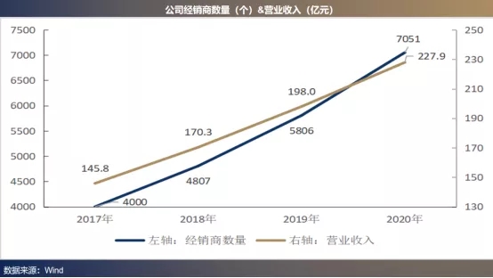 醬油大(dà)王的“心髒”和(hé)”動脈”