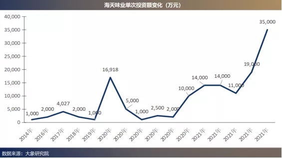 醬油大(dà)王的“心髒”和(hé)”動脈”