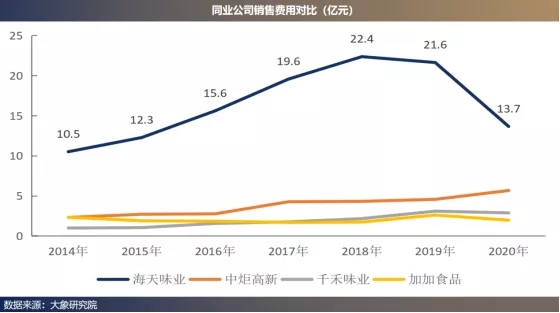 醬油大(dà)王的“心髒”和(hé)”動脈”