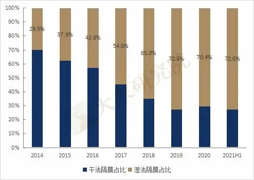 儲能(néng)産業鏈上(shàng)市公司盤點系列文(wén)章-锂電池隔膜篇