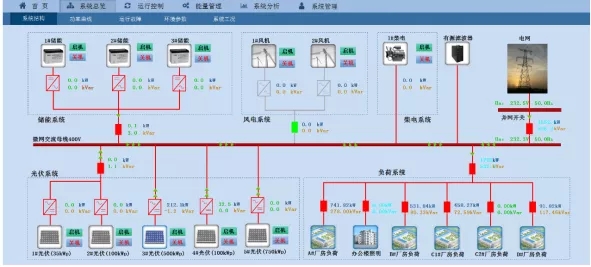 儲能(néng)産業鏈上(shàng)市公司盤點系列文(wén)章-EMS