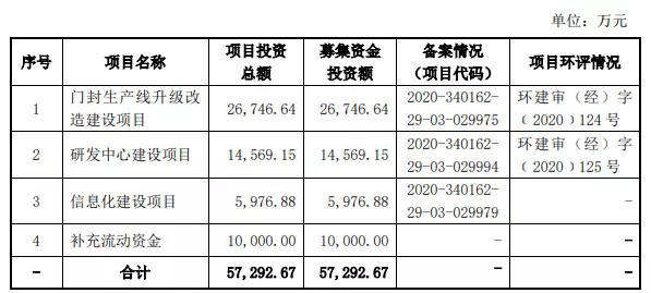 熱烈祝賀大(dà)象投顧客戶——中國規模最大(dà)的冰箱門(mén)封條生産企業“萬朗磁塑”成功過會(huì)！