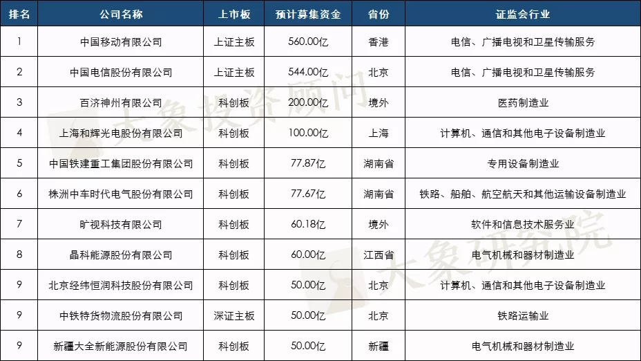 2021年1-11月A股IPO彙總！上(shàng)市數創曆史新高(gāo)，廣東上(shàng)會(huì)數近五年首次跌出榜首