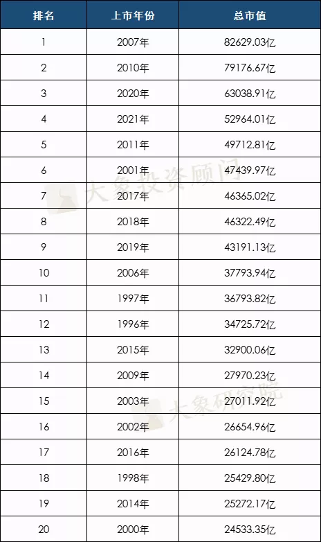 2021年1-11月A股IPO彙總！上(shàng)市數創曆史新高(gāo)，廣東上(shàng)會(huì)數近五年首次跌出榜首