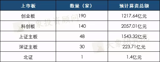 2021年1-11月A股IPO彙總！上(shàng)市數創曆史新高(gāo)，廣東上(shàng)會(huì)數近五年首次跌出榜首