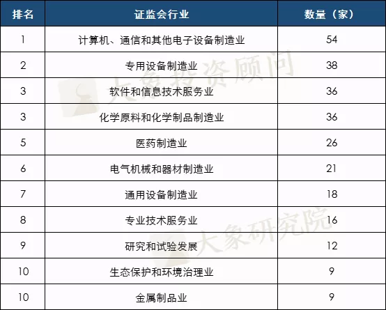 2021年1-11月A股IPO彙總！上(shàng)市數創曆史新高(gāo)，廣東上(shàng)會(huì)數近五年首次跌出榜首