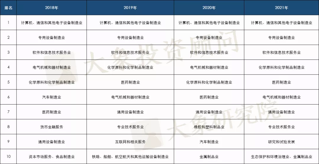 2021年1-11月A股IPO彙總！上(shàng)市數創曆史新高(gāo)，廣東上(shàng)會(huì)數近五年首次跌出榜首