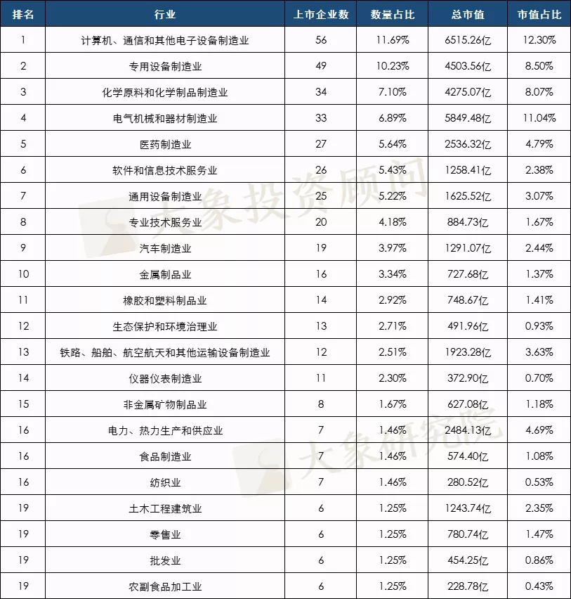 2021年1-11月A股IPO彙總！上(shàng)市數創曆史新高(gāo)，廣東上(shàng)會(huì)數近五年首次跌出榜首