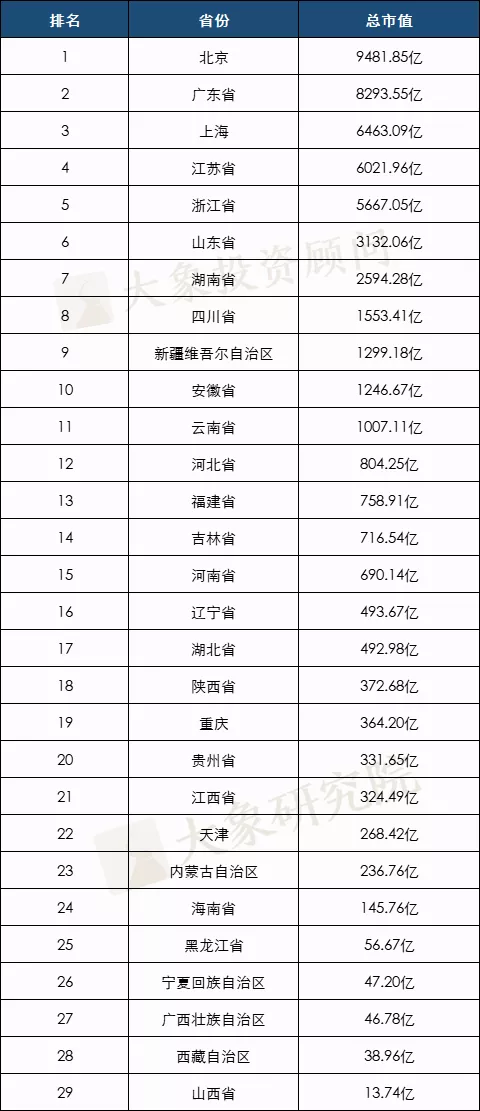 2021年1-11月A股IPO彙總！上(shàng)市數創曆史新高(gāo)，廣東上(shàng)會(huì)數近五年首次跌出榜首