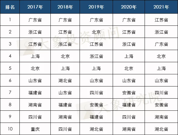 2021年1-11月A股IPO彙總！上(shàng)市數創曆史新高(gāo)，廣東上(shàng)會(huì)數近五年首次跌出榜首