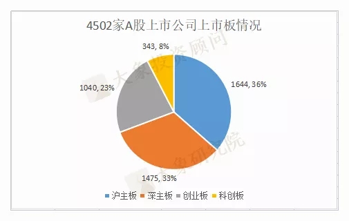 各省市A股IPO排名！廣東上(shàng)市數居首位，這(zhè)三個省份今年零新增