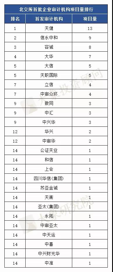 北交所首批81家上(shàng)市公司最新排名出爐！江蘇企業最多，中信建投、安信、申萬宏源保薦前三