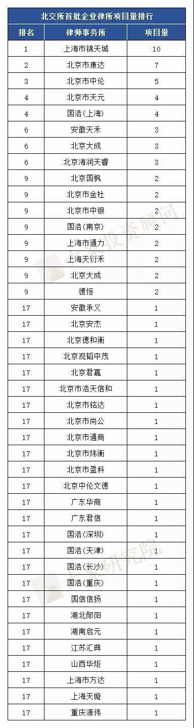 北交所首批81家上(shàng)市公司最新排名出爐！江蘇企業最多，中信建投、安信、申萬宏源保薦前三