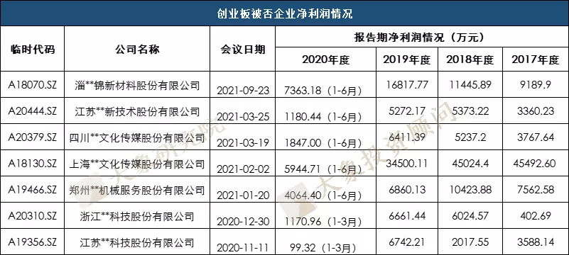 研究了(le)649家上(shàng)市企業的淨利潤後，我們發現(xiàn)淨利潤5000萬的企業最優解！