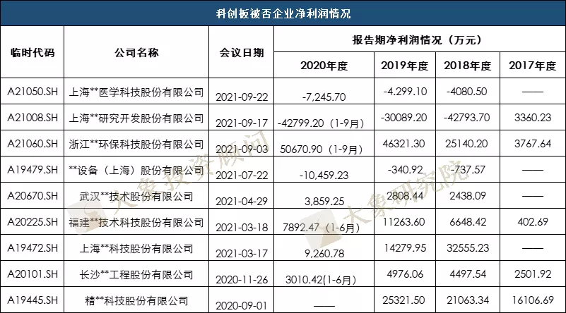 研究了(le)649家上(shàng)市企業的淨利潤後，我們發現(xiàn)淨利潤5000萬的企業最優解！