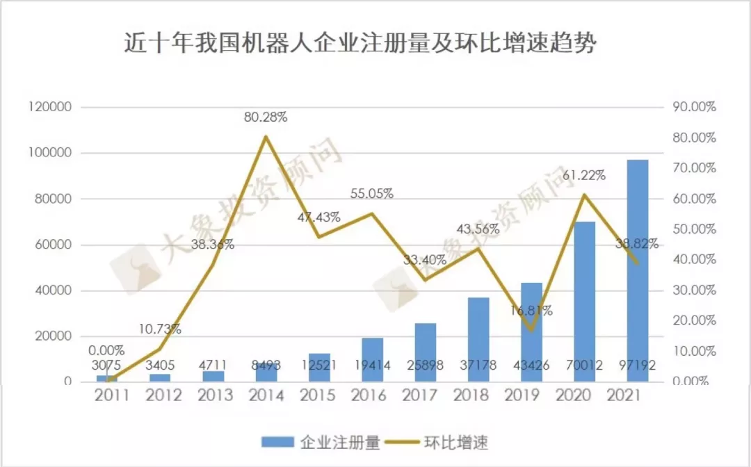 美(měi)的爲啥急着收購庫卡？今年以來(lái)10萬家新增企業，299家獲融企業，不急很(hěn)難……