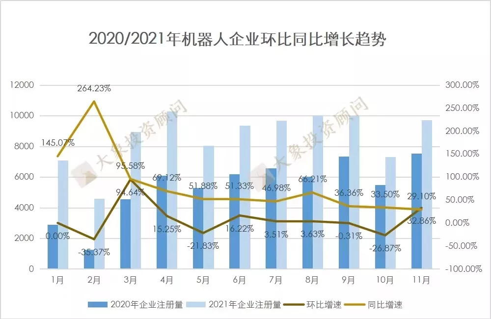 美(měi)的爲啥急着收購庫卡？今年以來(lái)10萬家新增企業，299家獲融企業，不急很(hěn)難……