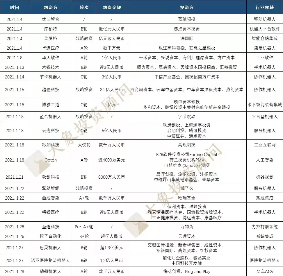 美(měi)的爲啥急着收購庫卡？今年以來(lái)10萬家新增企業，299家獲融企業，不急很(hěn)難……