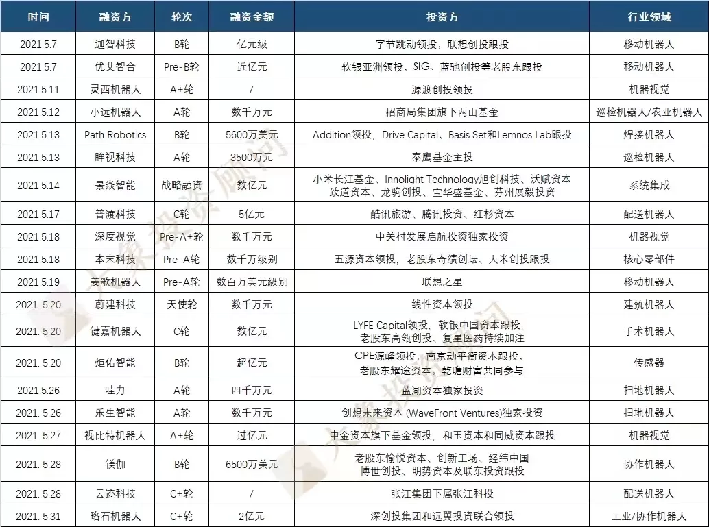 美(měi)的爲啥急着收購庫卡？今年以來(lái)10萬家新增企業，299家獲融企業，不急很(hěn)難……