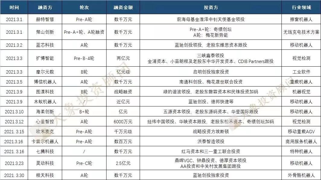 美(měi)的爲啥急着收購庫卡？今年以來(lái)10萬家新增企業，299家獲融企業，不急很(hěn)難……