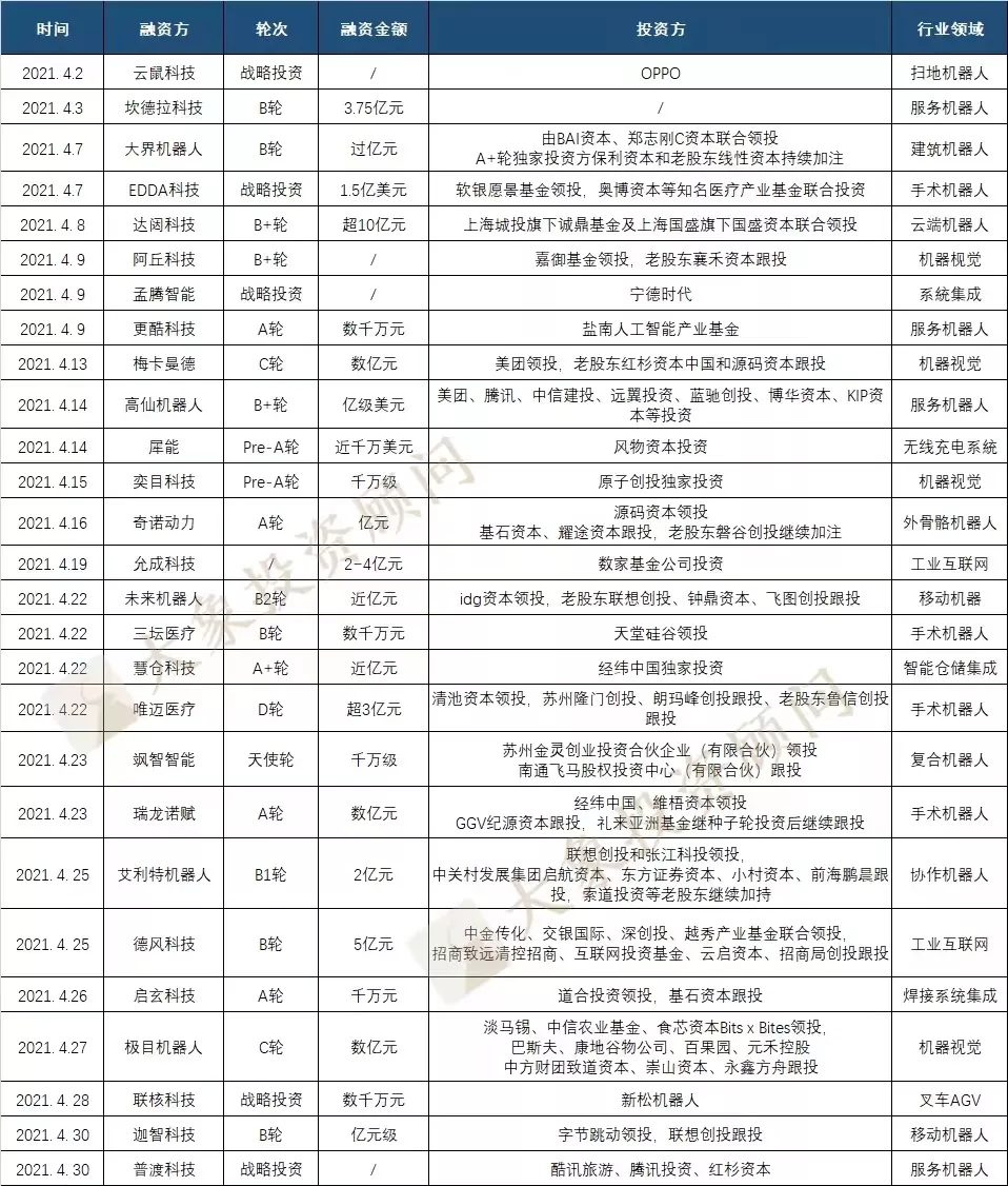 美(měi)的爲啥急着收購庫卡？今年以來(lái)10萬家新增企業，299家獲融企業，不急很(hěn)難……