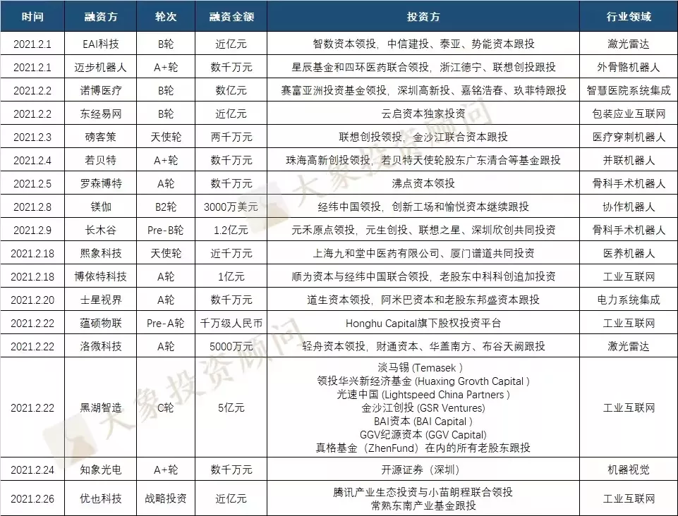 美(měi)的爲啥急着收購庫卡？今年以來(lái)10萬家新增企業，299家獲融企業，不急很(hěn)難……