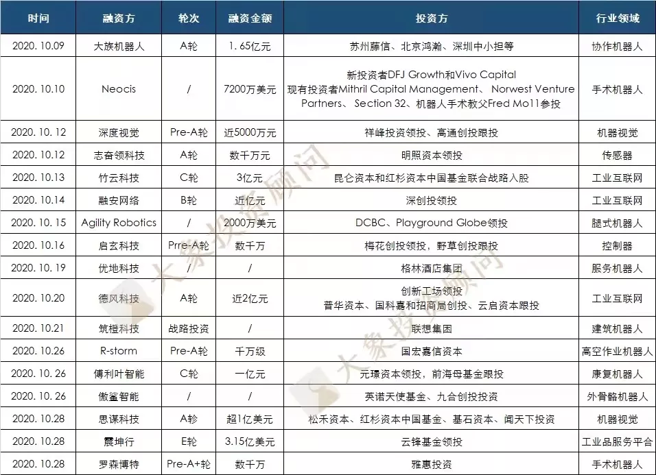 美(měi)的爲啥急着收購庫卡？今年以來(lái)10萬家新增企業，299家獲融企業，不急很(hěn)難……