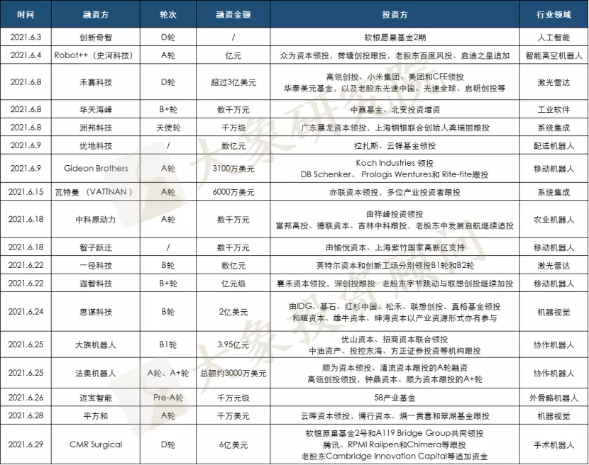 美(měi)的爲啥急着收購庫卡？今年以來(lái)10萬家新增企業，299家獲融企業，不急很(hěn)難……