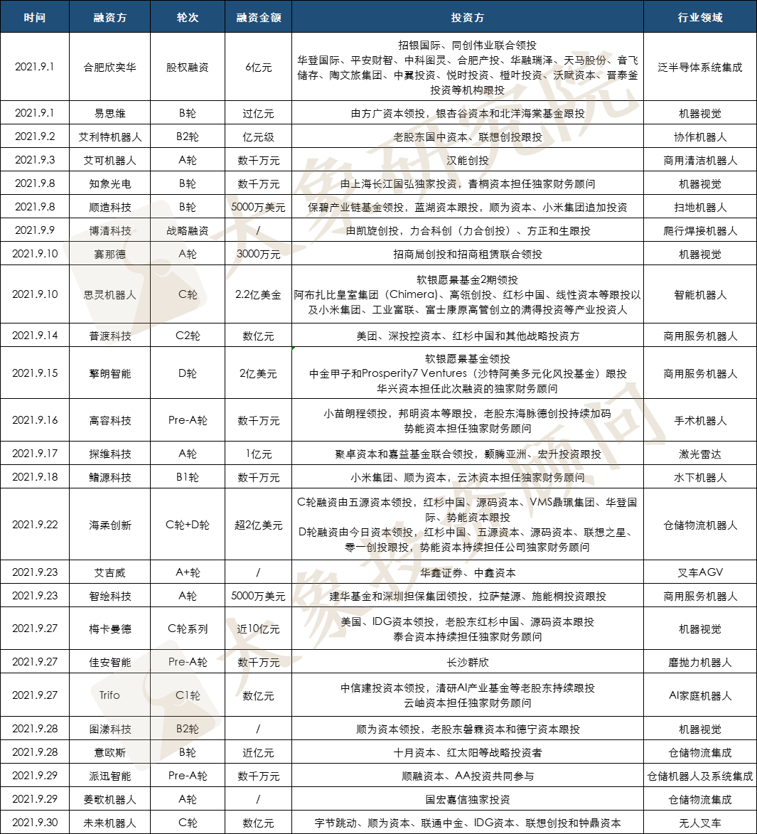 美(měi)的爲啥急着收購庫卡？今年以來(lái)10萬家新增企業，299家獲融企業，不急很(hěn)難……