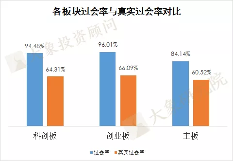 揭秘06年以來(lái)的真實過會(huì)率：超一半年份不足70%，最低(dī)的時(shí)候隻有55%！