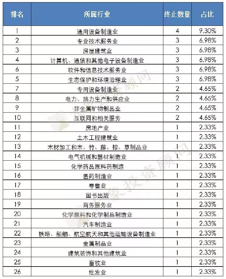 北交所一個月終止43家，浙江省最多！