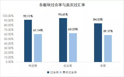 揭秘06年以來(lái)的真實過會(huì)率：超一半年份不足70%，最低(dī)的時(shí)候隻有54.95%！