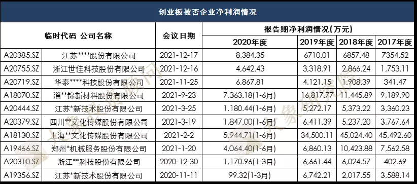 5000萬到(dào)底是不是紅(hóng)線？我們研究了(le)注冊制以來(lái)上(shàng)市的695家企業得出了(le)結論