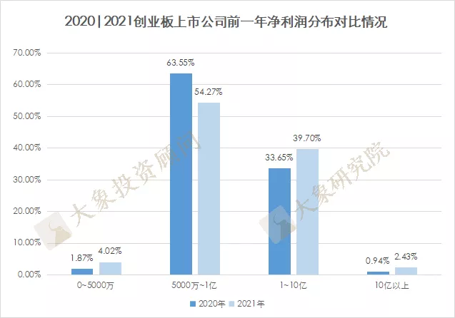 爲什(shén)麽我們建議(yì)淨利潤5000萬以下(xià)的企業去北交所上(shàng)市？