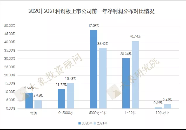 爲什(shén)麽我們建議(yì)淨利潤5000萬以下(xià)的企業去北交所上(shàng)市？