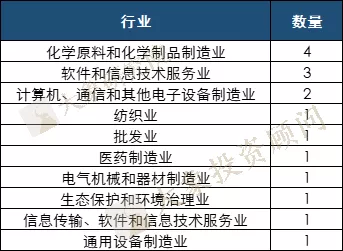 IPO撤退潮來(lái)襲:一天最多撤回5家！什(shén)麽行業IPO最危險?