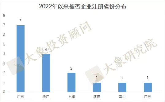 IPO撤退潮來(lái)襲:一天最多撤回5家！什(shén)麽行業IPO最危險?