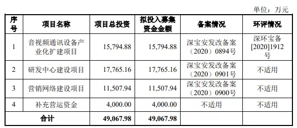 熱烈祝賀大(dà)象&微象客戶——音(yīn)視(shì)頻通訊設備解決方案供應商“維海德”成功過會(huì)！