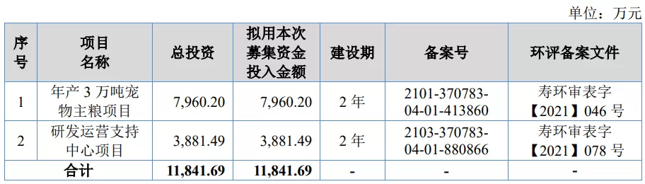 熱烈祝賀大(dà)象&微象客戶——寵物食品專業企業“路斯股份”成功過會(huì)！