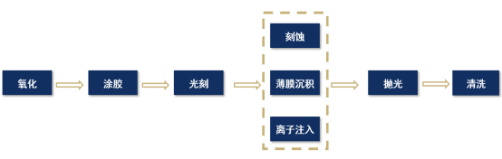 【産業鏈系列文(wén)章】芯片産業鏈上(shàng)市公司盤點之晶圓制造及制造設備篇